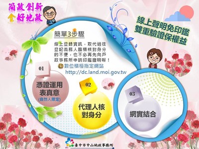不用再來回奔波　中市土地登記線上聲明好方便